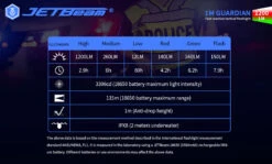 JETBeam 1M Guardian Compact Multicoloured LED Flashlight (1200 Lumens, 115 Metres) -Outdoor Equipment Store 1M Guardian 11