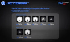 JETBeam SSR50 Rechargeable Security Torch (3650 Lumens, 483 Metres) -Outdoor Equipment Store 20180112024927 86475