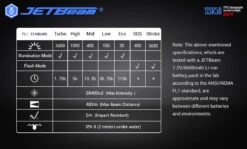 JETBeam SSR50 Rechargeable Security Torch (3650 Lumens, 483 Metres) -Outdoor Equipment Store 20180112024945 83155