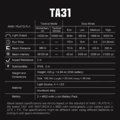 NEXTORCH TA31 Ultra Bright Rechargeable Searchlight (10,000 Lumens, 380 Metres) -Outdoor Equipment Store 3HzEhRtXSOfM993mkXlryrfTzJMGwd metaVEEzMS4nJycuanBlZw3D3D