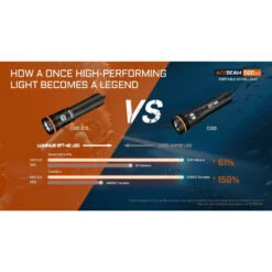 AceBeam D20 2.0 Professional Dive Torch - Cool White (2200 Lumens, 200 Metres Diving Depth) -Outdoor Equipment Store 4LsVxMCGvxkVEXG1S0OI7mSegpiPIE metaRDIwLTA2LmpwZWc3D