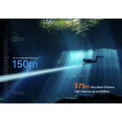 OrcaTorch ZD710 Zoomable Dive Light (2700 Lumens, 150 Metres Diving Depth) -Outdoor Equipment Store 5EfLrCNA8hBnj7HXmBnExUeu2NNAvJ metaWkQ3MTBfMTQucG5n