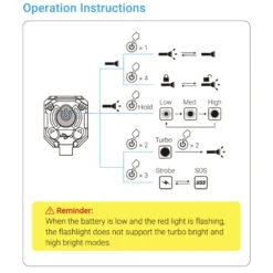 Wuben E7 Rechargeable Headlamp (1800 Lumens, 132 Metres) -Outdoor Equipment Store 62plYenejx5wDd8jdLXUM4qarFFd3s metaV3ViZW4gRTcsLnBuZw3D3D
