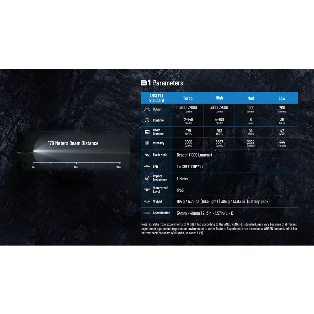 Wuben B1 Rechargeable Bike Light (3600 Lumen) 16 Wuben B1 Rechargeable Bike Light (3600 Lumen) - Image 14