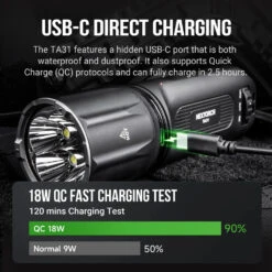 NEXTORCH TA31 Ultra Bright Rechargeable Searchlight (10,000 Lumens, 380 Metres) -Outdoor Equipment Store 6nQaEtU7GZ8TULVFt8pObf51DKQKlP metaVEEzMS4sLmpwZWc3D