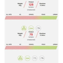 Exposure Lights Trace Mk3 And TraceR DayBright USB-C Rechargeable Front And Rear Bike Light Set -Outdoor Equipment Store Ab4fqXoFvh62UN8XcganmbNQ7L8XwK metaU2NyZWVuIFNob3QgMjAyMy0wMy0wMyBhdCAzLjI2LjA2IHBtLnBuZw3D3D