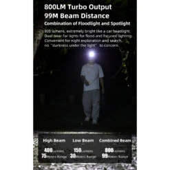 Klarus HM5 Lightweight Triple-Fuel Headlamp With Flood/Spot/Red Light (800 Lumens, 99 Metres) -Outdoor Equipment Store CgjcIgrcPbWHu9YQpIBcx59yV2Kklr metaSE01Li5qcGc3D