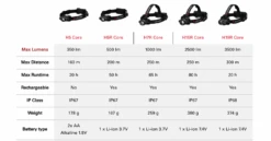 Ledlenser H15R Core Rechargeable Headlamp (2500 Lumens, 250 Metres) -Outdoor Equipment Store Core Headlamps 1