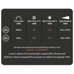 Silva Scout 3XTH Rechargeable Lightweight Headlamp With Red Light (350 Lumens, Hybrid Battery Included) -Outdoor Equipment Store DlnBeEZetFuIL55S1R9dpaYwIkNYLH metaU2NvdXQgM1hUSCBzcGVjIGNoYXJ0LnBuZw3D3D