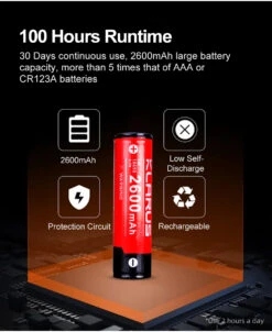 Klarus HL1 Rechargeable Headlamp - Red And White LED (1200 Lumens, 125 Metres) -Outdoor Equipment Store Fyqiq1rJlVFSJyHXISdKO88hk6TobB metaSEwxIDQuanBlZw