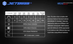 JETBeam HR30 Rechargeable Headlamp/Flashlight (950 Lumens, 120 Metres) -Outdoor Equipment Store HR30 13