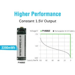 Keeppower 14500 2260mAh Micro-USB Rechargeable Batteries - 2 Pack, Protected P1450U2 10 Keeppower 14500 2260mAh Micro-USB Rechargeable Batteries - 2 Pack, Protected P1450U2 -Outdoor Equipment Store IukAWZg3RB1IwSY176FNs8ZMwf4aq4 metaMTQ1MDAgeDImIzgyMzA7anBlZw3D3D