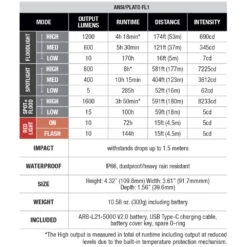 Fenix CL27R Rechargeable Lantern (1600 Lumens) 27 Fenix CL27R Rechargeable Lantern (1600 Lumens) -Outdoor Equipment Store J95TffViKrzQgK1UZTh8eRCN3aeObA metaQ0wyN1Igc3BlYyBjaGFydC5wbmc3D