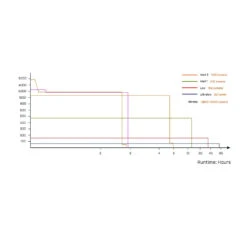 AceBeam P20 Professional Long Range Flashlight (5500 Lumens, 1280 Metres) -Outdoor Equipment Store KLG459t8fJmEPT1c5NnMKtWr2F7Ukp metaUDIwXzE0LmpwZWc3D