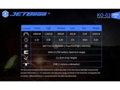 JETBeam KO-03 Type-C Fast Charging Torch (2400 Lumens, 326 Metres) -Outdoor Equipment Store KO 03 15