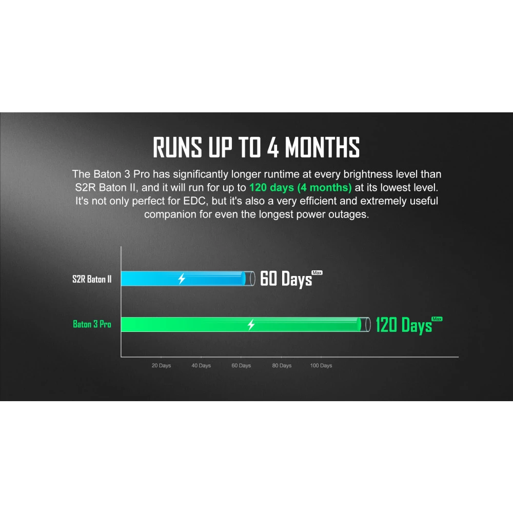 Olight Baton 3 Pro Rechargeable EDC Flashlight With Proximity Sensor (1500 Lumens, 175 Metres) 6 Olight Baton 3 Pro Rechargeable EDC Flashlight With Proximity Sensor (1500 Lumens, 175 Metres) - Image 4