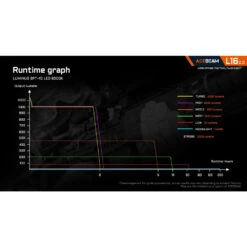 AceBeam L16 2.0 Rechargeable Compact Tactical Flashlight (2100 Lumens, 670 Metres) -Outdoor Equipment Store KwTplzGfOoqQ96d1TQkVjkHAJCrvaJ metaTDE2LTJfMTAuanBlZw3D3D