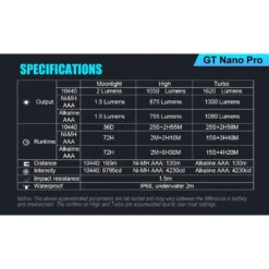 Lumintop GT Nano PRO V2.0 Ultra Compact NW Torch (1620 Lumens, 165 Metres) -Outdoor Equipment Store L0H063nNE78GHbDegyV38WgYSK0LDk metaR1QtTmFuby1Qcm9fMDgtMS53ZWJw