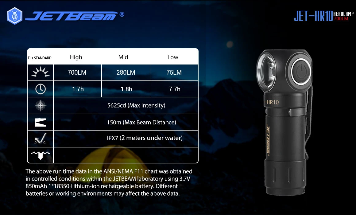 JETBeam HR10 Rechargeable Right Angle Torch/Headlamp (700 Lumens,150 Lumen) 17 JETBeam HR10 Rechargeable Right Angle Torch/Headlamp (700 Lumens,150 Lumen) - Image 15