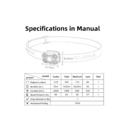 Klarus HM3 Rechargeable Ultra Light Multifunctional Running Headlamp (670 Lumens) -Outdoor Equipment Store Ll0Hy82FaFyz2UoBAJIPlxmIEfnw2j metaSE0zXzEyXzEwMjR4MTAyNC53ZWJw