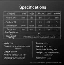 Klarus GL4 Rechargeable Rail Mount Light (330 Lumens, 370 Metres) -Outdoor Equipment Store NbteetpxJrxHSHF2VLc51ubOPfVNTz metaZ2w0XzEzLmpwZWc3D