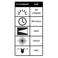 Pelican 3315 LED 3AA Safety Certified Flashlight (160 Lumens) 24 Pelican 3315 LED 3AA Safety Certified Flashlight (160 Lumens) -Outdoor Equipment Store Nci1kDSRHGRSjSQmAhpYHurauezXej metaU2NyZWVuIFNob3QgMjAyMy0wMy0zMCBhdCAxMi4wMS40NCBwbS5wbmc3D