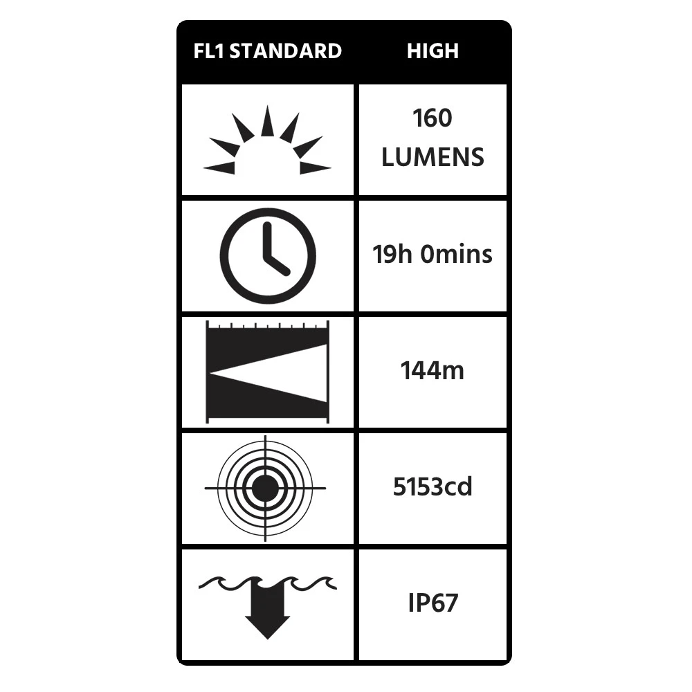 Pelican 3315 LED 3AA Safety Certified Flashlight (160 Lumens) 12 Pelican 3315 LED 3AA Safety Certified Flashlight (160 Lumens) - Image 10