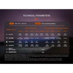 Fenix HT32 Torch With White, Red, And Green LEDs (2500 Lumens, 640 Metres) -Outdoor Equipment Store NeulKGcAkcfaimIeVQ50Iq9l8MCihA metaSFQzMiYjODIzMDsmIzgyMzA7JiM4MjMwOyYjODIzMDsuLmpwZWc3D