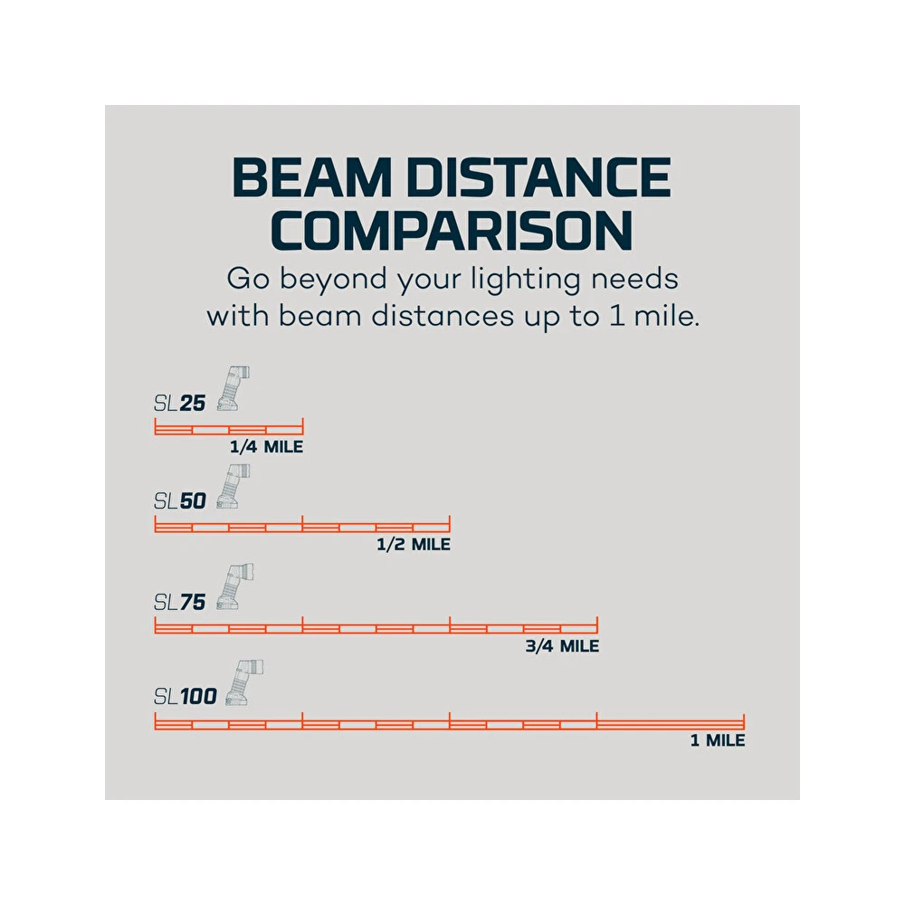 NEBO Luxtreme SL100 Rechargeable LEP Spotlight - 1.6 KM 16 NEBO Luxtreme SL100 Rechargeable LEP Spotlight - 1.6 KM - Image 14
