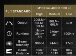 SPERAS M10 Plus 2AAA Penlight, 4000K High CRI95 - (200 Lumens, 60 Metres) -Outdoor Equipment Store Screenshot 2023 08 11 at 11.21.43 am