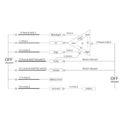 Lumintop MOONBOX Rechargeable Flashlight (12,000 Lumens, 225 Metres) -Outdoor Equipment Store TXQUmtmtwQWiybJczcBpVeYjiMxxNa metaU2NyZWVuIFNob3QgMjAyMi0xMS0wMyBhdCAxMS4xOS4yNCBhbS5wbmc3D