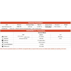 ThruNite Ti Pro EDC Mini Flashlight (1012 Lumens, 127 Metres) -Outdoor Equipment Store TkZ6ibsPE2rWXjR3XvBWqGMCCopwmB metaVGkgUHJvIFNwZWMgY2hhcnQuanBlZw3D3D