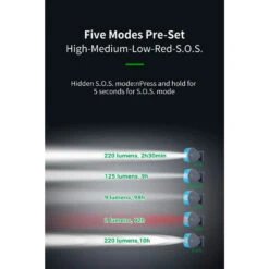 NEXTORCH Trek Star Lightweight Headlamp With Red Light (220 Lumens , 3AAA) -Outdoor Equipment Store TztpFi1iVCkcacuqh9jydFlAKwVQpw metadHJlayBzdGFyIDUgbW9kZXMuanBlZw3D3D