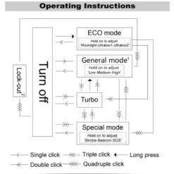 Manker E14 IV Compact Pocket Flashlight, Cool White (4000 Lumens, 166 Metres) -Outdoor Equipment Store V4AnbfKCBy4eBvR2OOtTyU0yu8MxBo metaU2NyZWVuc2hvdCAyMDIzLTA3LTA0IGF0IDkuMzYuNDEgYW0ucG5n