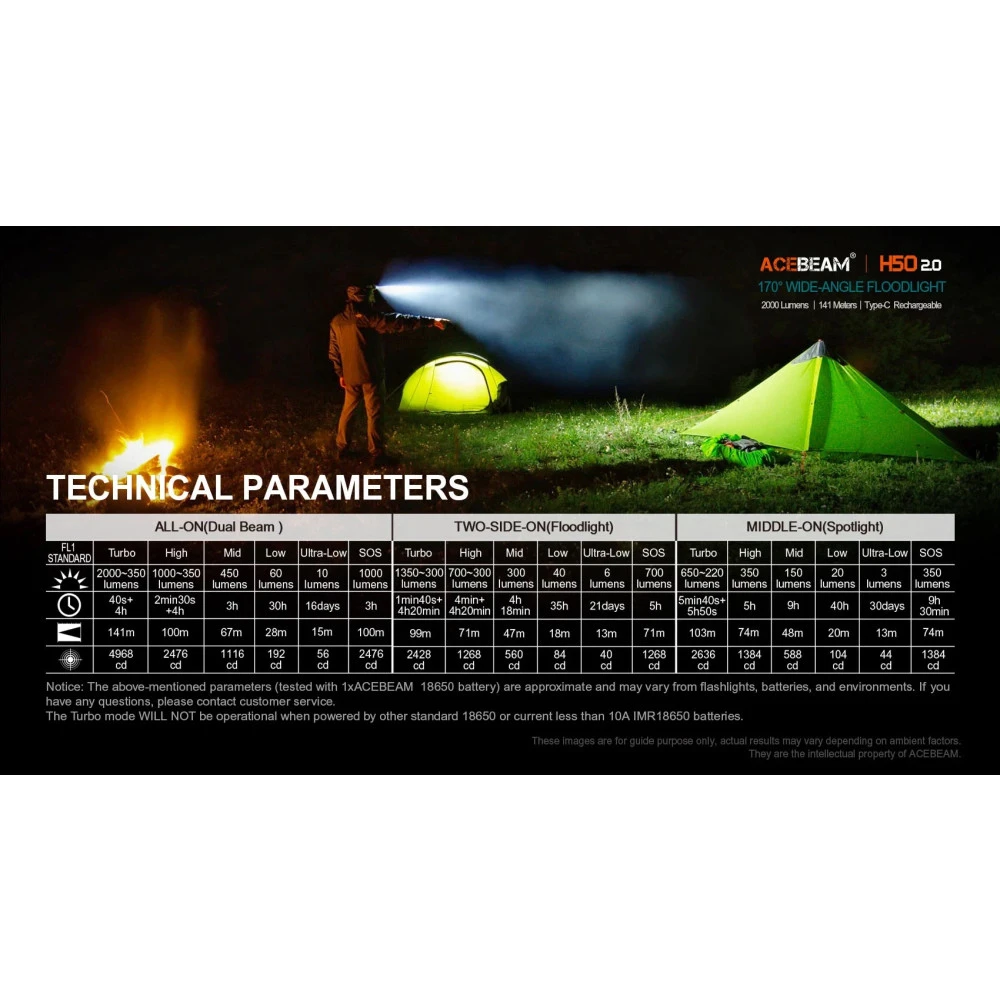 AceBeam H50 2.0 High Performance Rechargeable Spot/Flood High CRI Headlamp (2000 Lumens, 141 Metres) 14 AceBeam H50 2.0 High Performance Rechargeable Spot/Flood High CRI Headlamp (2000 Lumens, 141 Metres) - Image 12
