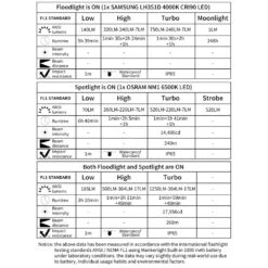 Manker F14 Rechargeable Dual Beam Flashlight - (1250 Lumens, 268 Metres) -Outdoor Equipment Store VKhZvgCOinLsiXh144DHwmQdS0yGD5 metaU2NyZWVuc2hvdCAyMDIzLTEwLTE4IGF0IDExLjM3LjU5IGFtLnBuZw3D3D