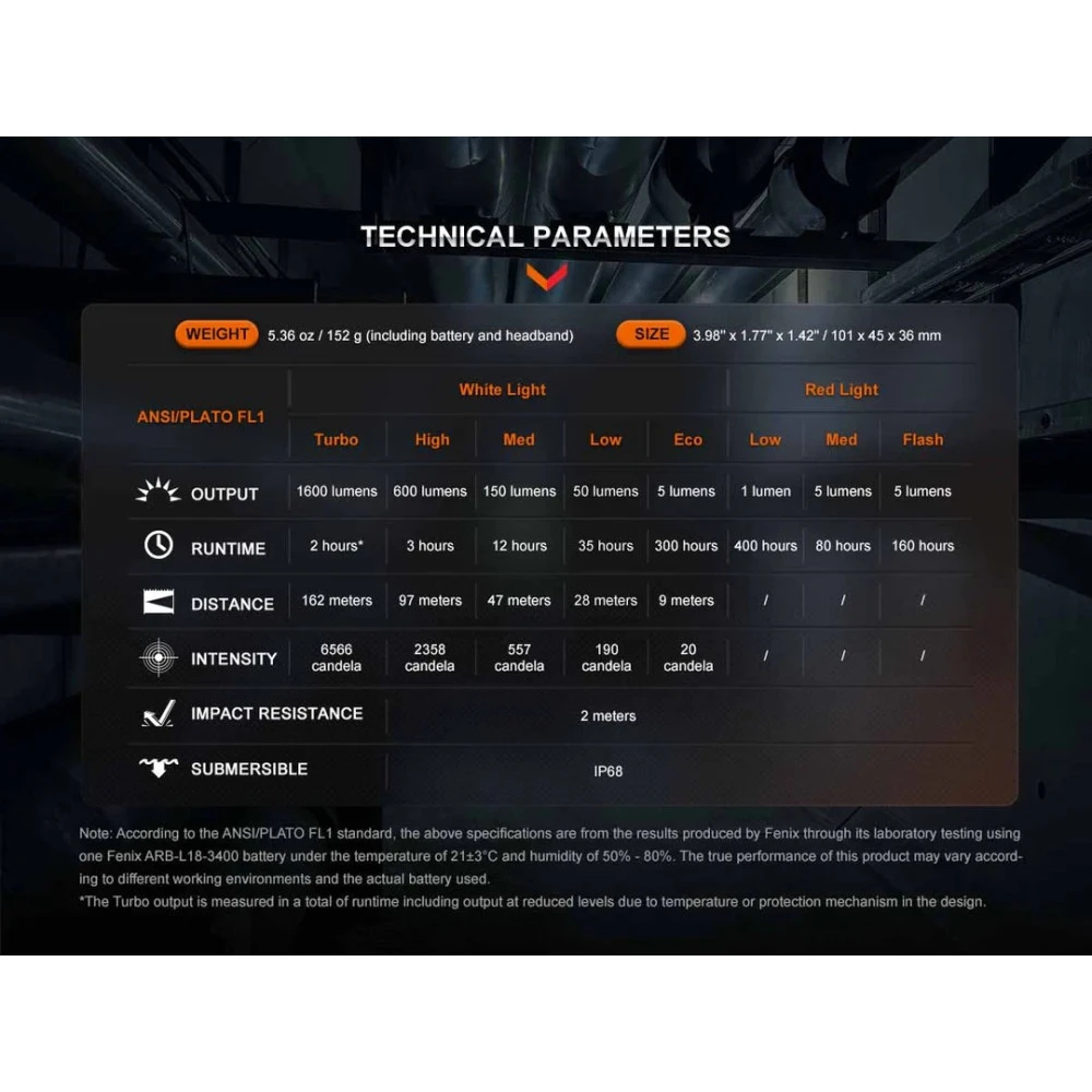 Fenix HM61R V2.0 Multifunctional Headlamp With Red Light And Magnetic Charging (1600 Lumens, 162 Metres) 20 Fenix HM61R V2.0 Multifunctional Headlamp With Red Light And Magnetic Charging (1600 Lumens, 162 Metres) - Image 18