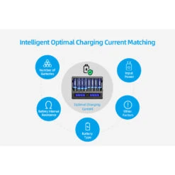 XTAR VC8S Fast Charging 8-Bay Battery Charger Set With PD45W Adaptor -Outdoor Equipment Store Wpjdr43mz98GWNEvRgnHlkktQo9f2n metaVkM4UyYjODIzMDsuanBlZw3D3D