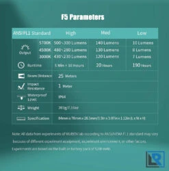 Wuben F5 Camping Light 500 Lumens With Power Bank (Rechargeable) -Outdoor Equipment Store Xth8NaoqqmtOe3SHYUxesBgjKUbhVh metaRjUgc3BlY3MuanBlZw