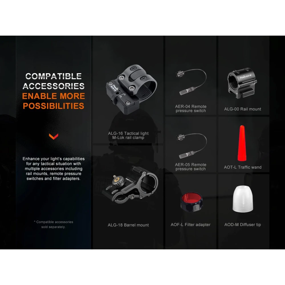 Fenix HT30R - Rechargeable White Laser LEP Torch - 1.5km Throw 20 Fenix HT30R - Rechargeable White Laser LEP Torch - 1.5km Throw - Image 18