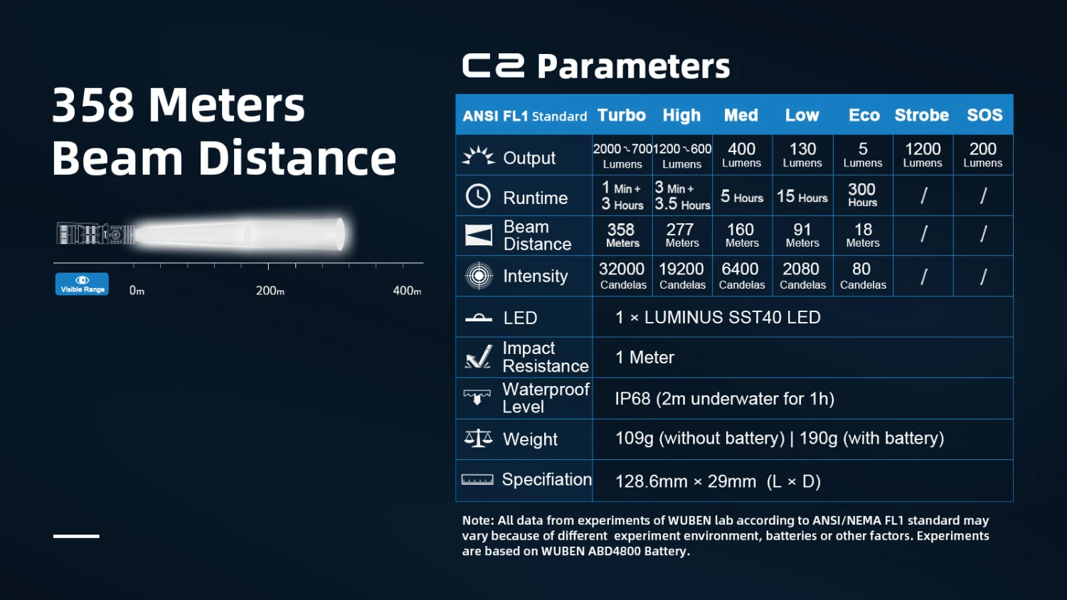 Wuben C2 Rechargeable Power Bank Flashlight (2000 Lumens, 358 Metres) 16 Wuben C2 Rechargeable Power Bank Flashlight (2000 Lumens, 358 Metres) - Image 14