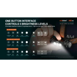 AceBeam H50 2.0 High Performance Rechargeable Spot/Flood High CRI Headlamp (2000 Lumens, 141 Metres) 20 AceBeam H50 2.0 High Performance Rechargeable Spot/Flood High CRI Headlamp (2000 Lumens, 141 Metres) -Outdoor Equipment Store b28HgsRc99yogTCbqrxPZcID0p6YEM metaSDUwLTIuMF8zLmpwZWc3D