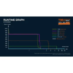 AceBeam T35 Rechargeable Compact Flashlight (1900 Lumens, 380 Metres) -Outdoor Equipment Store bqHIXeq4WLtO0MhbmGsPQrOi40nSST metaVDM1Ojo6Ojo6Ojo6Oi5qcGVn