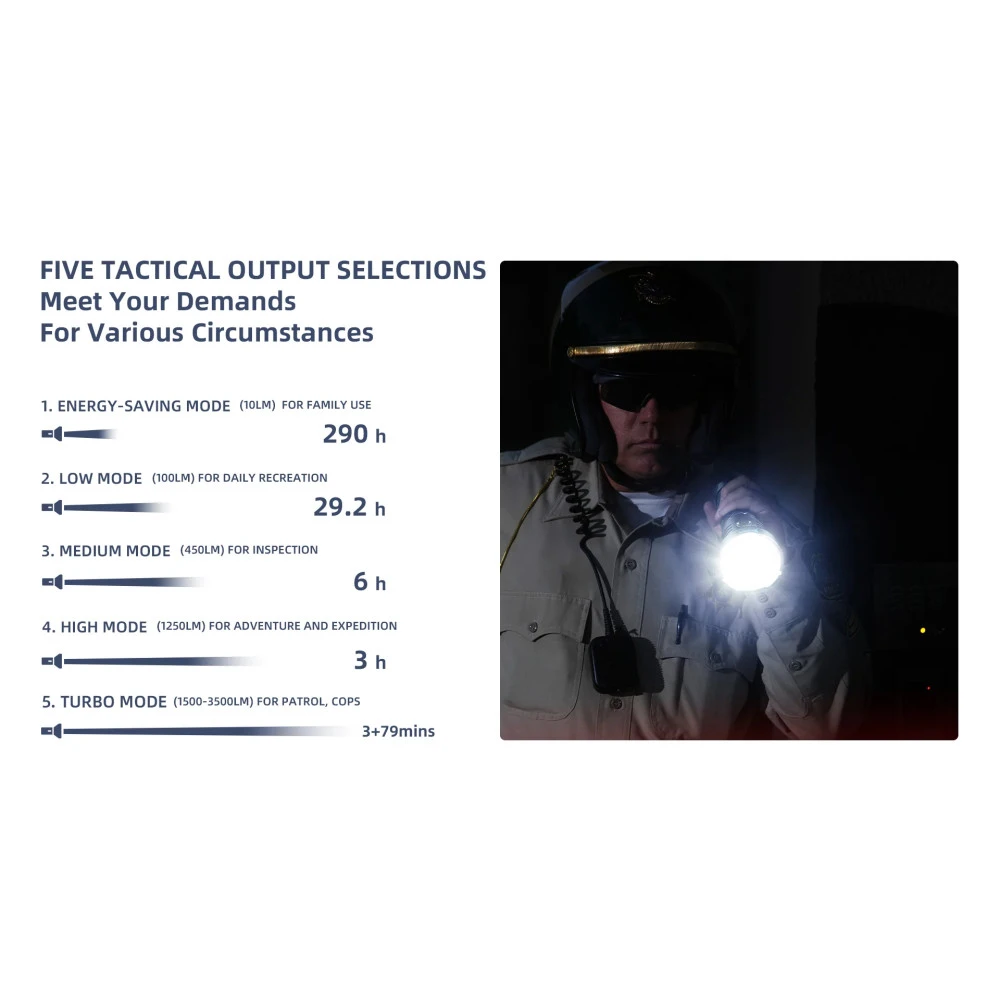 WUBEN T101 Pro Rechargeable Searchlight (3500 Lumens, 500 Metres) 5 WUBEN T101 Pro Rechargeable Searchlight (3500 Lumens, 500 Metres) - Image 3