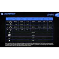 JETBeam MARK 1IBS Pocket Flashlight (700 Lumens, 14500/AA) -Outdoor Equipment Store cHqLtu6GLThuBjiBPF577KR521RwRJ metaSmV0LU1hcmsgMUlCUzo6Ojo6LmpwZWc3D