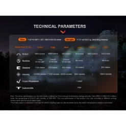 Fenix HT18R Rechargeable Long Distance Flashlight (2800 Lumens, 1100 Metres) -Outdoor Equipment Store eEDVdiZPIwwowIDICEqgQdOymIhekK metaSFQxOFIxMS5qcGVn