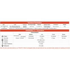 ThruNite Archer 2AC Penlight (1018 Lumens, 167 Metres) 21 ThruNite Archer 2AC Penlight (1018 Lumens, 167 Metres) -Outdoor Equipment Store enfRw77iOgayLVMsSyMDg7wJOTf6qQ metaQXJjaGVyIDJBIEMgc3BlYyBjaGFydC5qcGVn