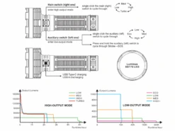 Fenix LR80R Type-C Rechargeable Searchlight (18,000 Lumens, 1130 Metres) -Outdoor Equipment Store fenix lr80r flashlight runtime 900x675 1
