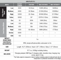 Fenix LR80R Type-C Rechargeable Searchlight (18,000 Lumens, 1130 Metres) -Outdoor Equipment Store fenix lr80r flashlight specs