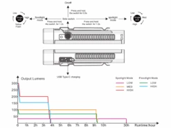 Fenix WT16R Spot/Flood Work Light - Rechargeable And Magnetic 30 Fenix WT16R Spot/Flood Work Light - Rechargeable And Magnetic -Outdoor Equipment Store fenix wt16r 1